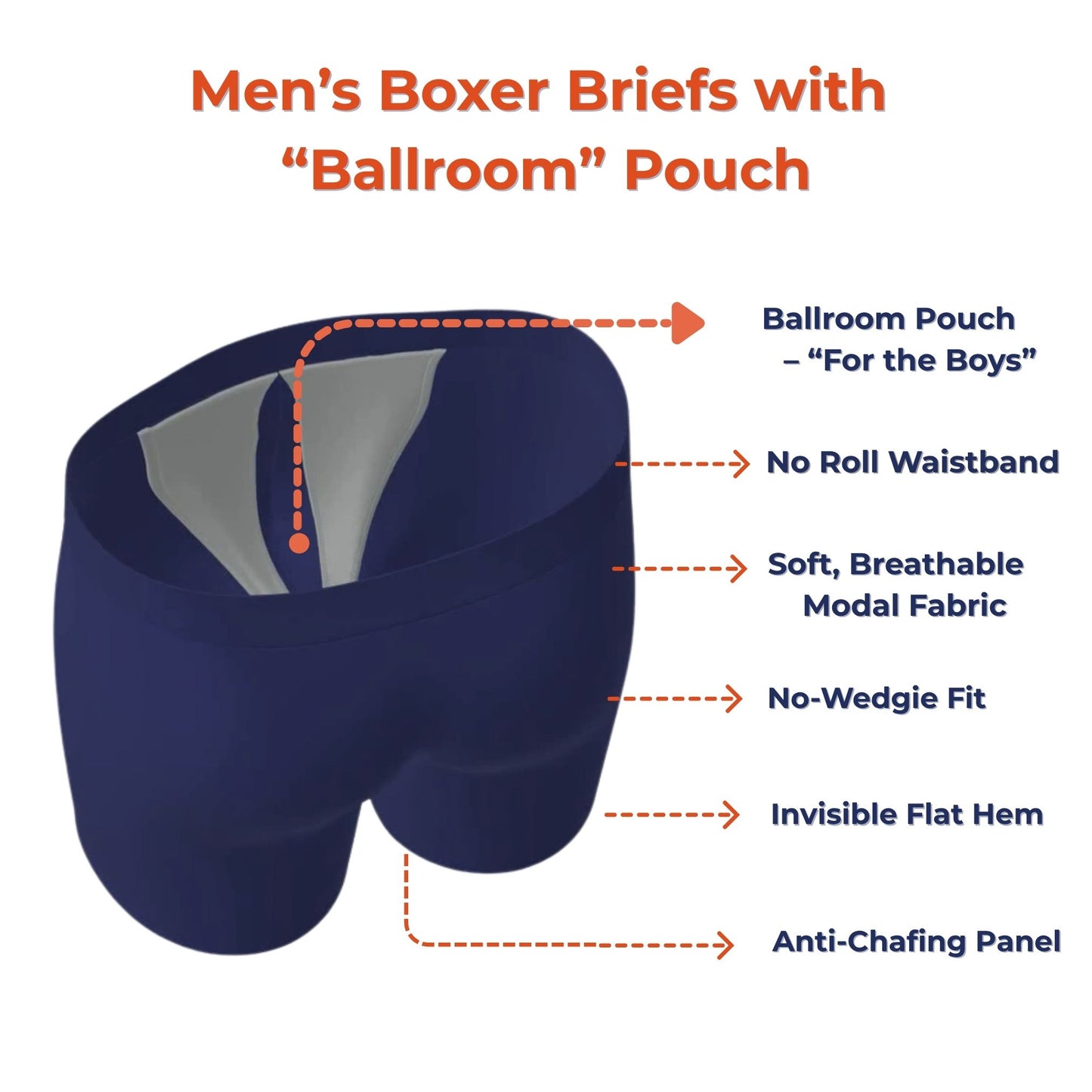 3D diagram of PureSnug Men's Boxer Briefs highlighting key features: Ballroom Pouch for support, no-roll waistband, soft breathable modal fabric, no-wedgie fit, flat invisible hem, and anti-chafing panel