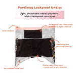 PureSnug leakproof undies with features highlighted on a white background