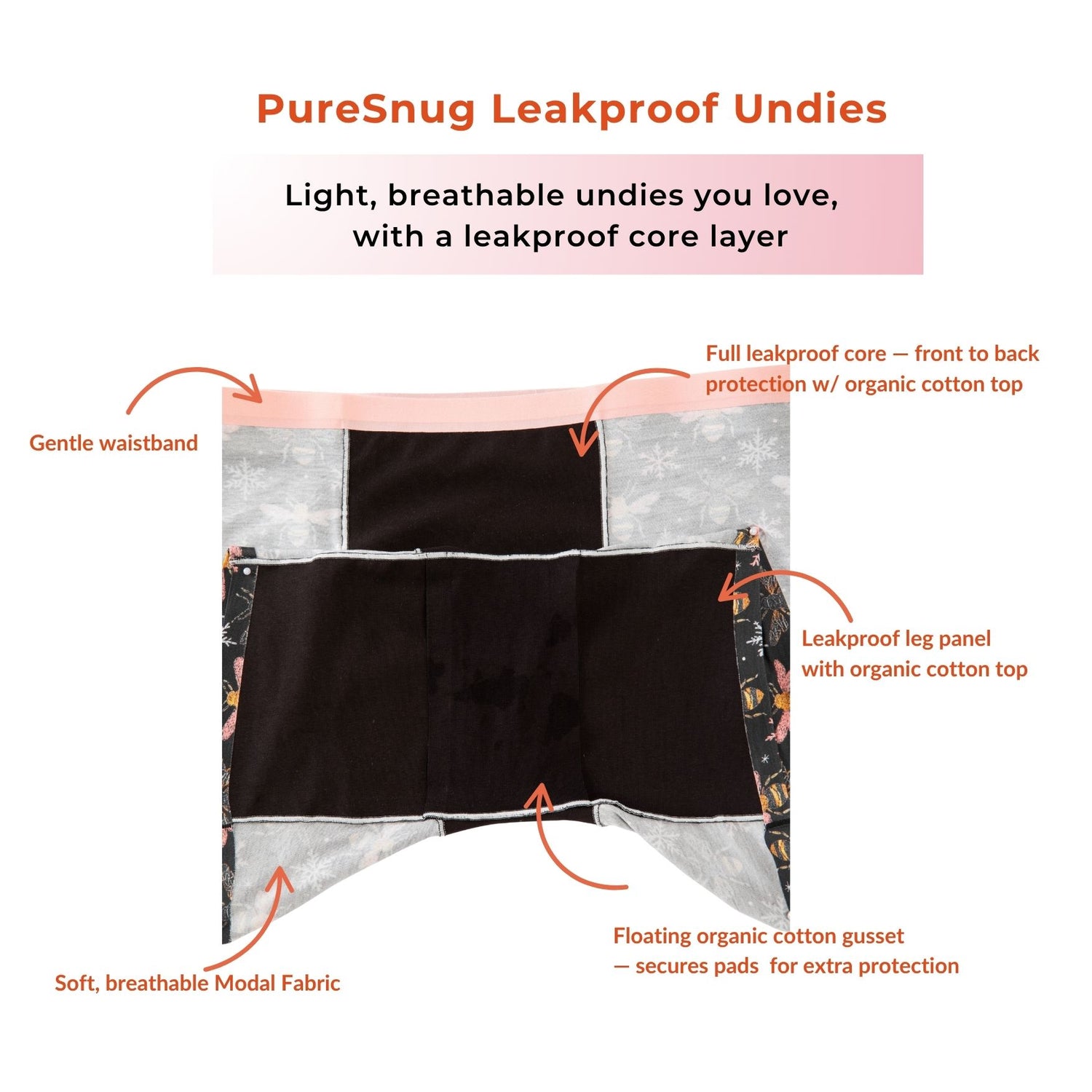 PureSnug leakproof undies with features highlighted on a white background