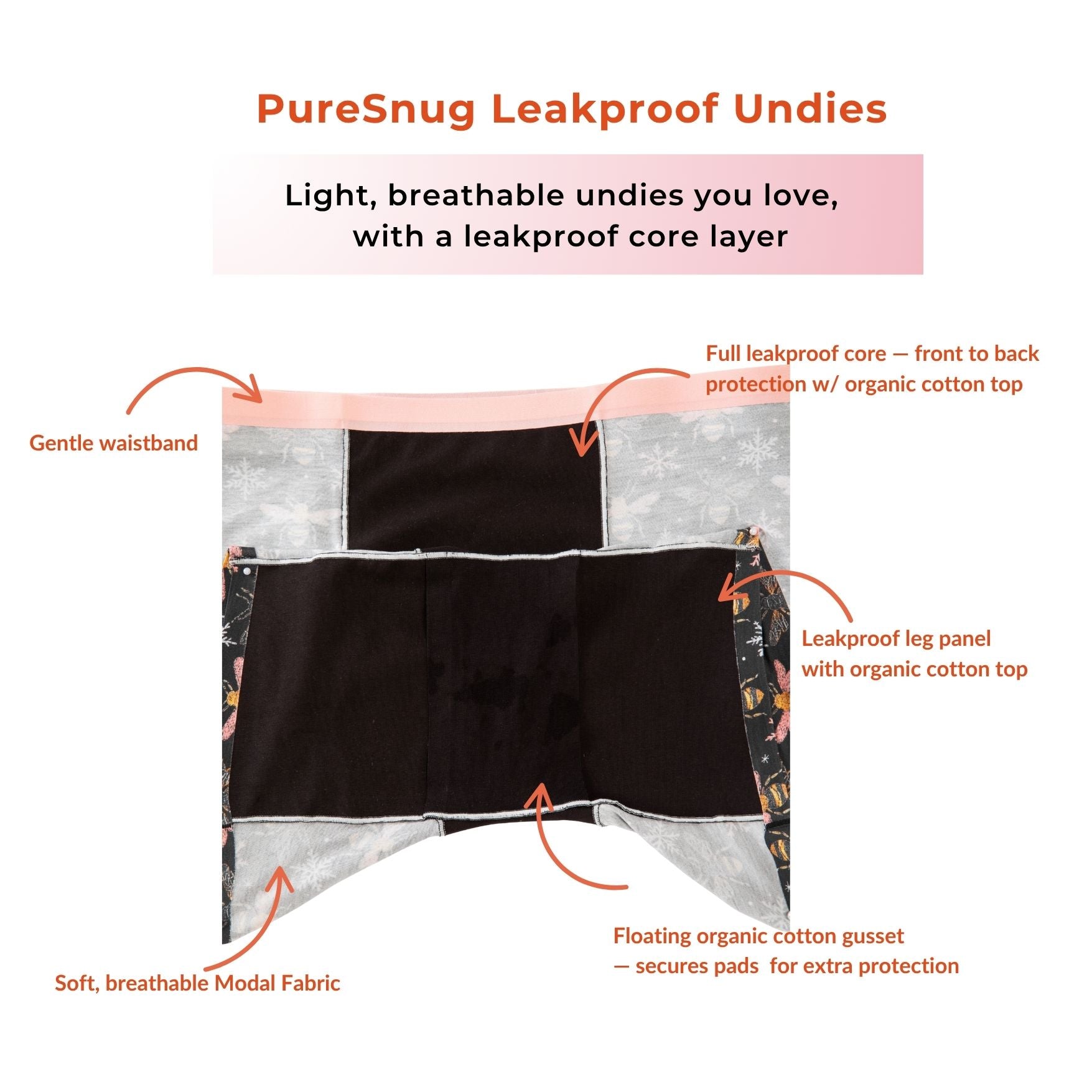 PureSnug leakproof undies with features highlighted on a white background